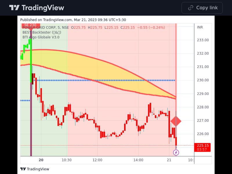 TradingView trade POWERGRID 5 minutes 