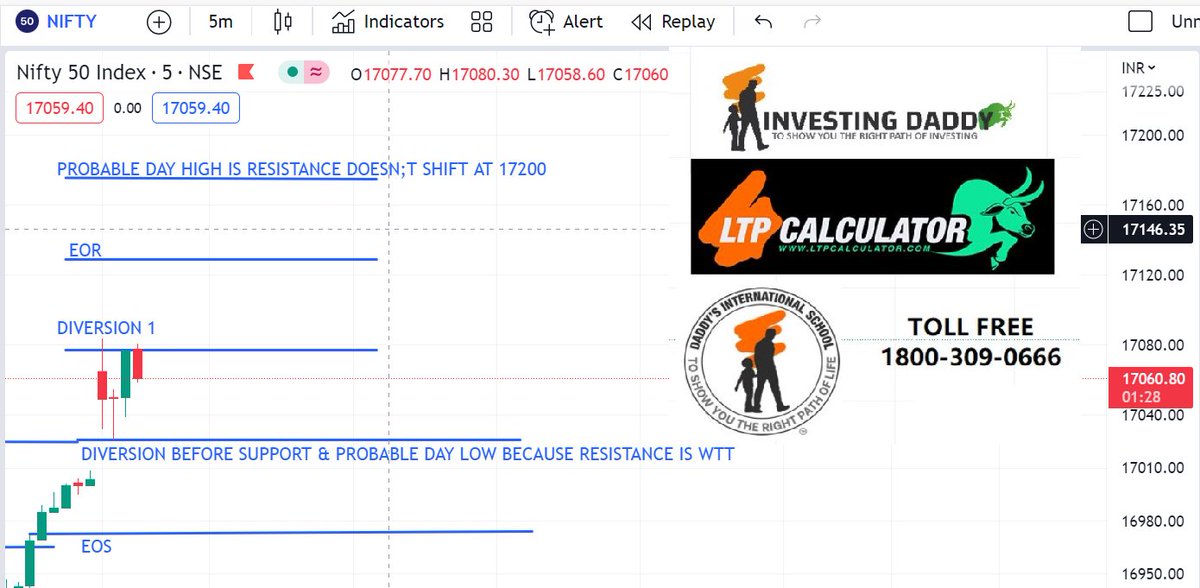 DaddyInvesting's tweet photo. #4magicallines #ltpcalculator #Nifty #NiftyBank #idaddy https://t.co/0Zr2XY3s8W