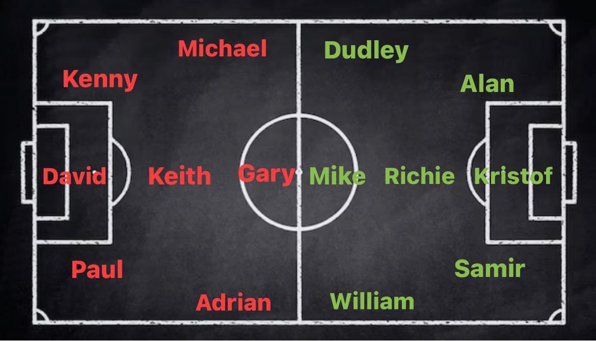 Another fine game last night

<a href="/ScotFANorth/">North</a>  
<a href="/WalkingFootScot/">Walking Football Scotland 👣⚽️</a>