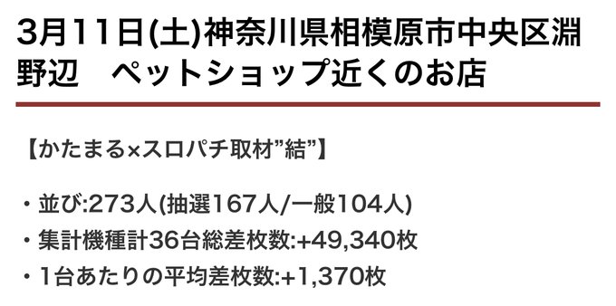 明日3月22日(水)の予定でござる(#¯・ϖ・¯)✜-神奈川県-・神奈川県相模原市中央区淵野辺　ペットショップ近くのお店