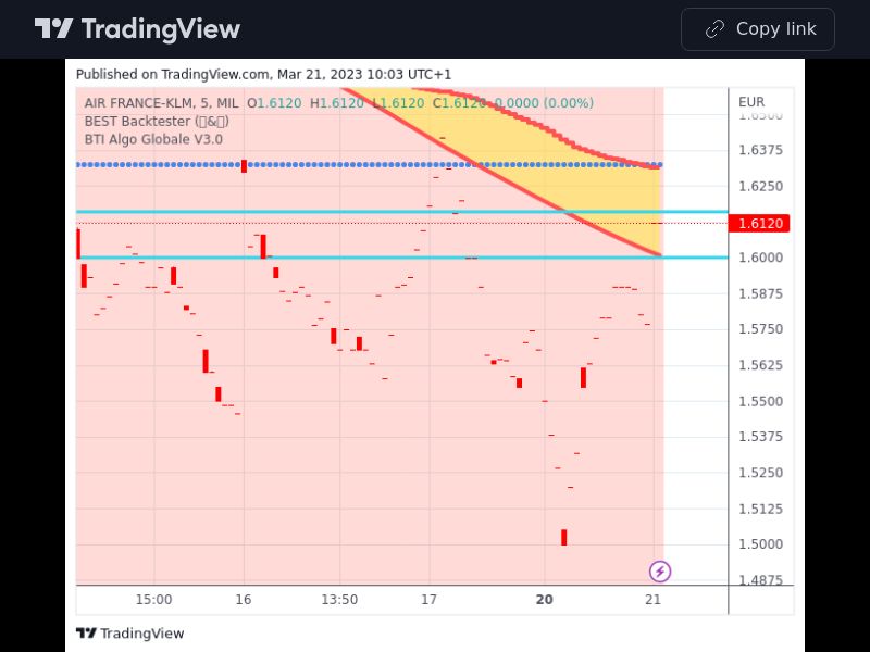 TradingView trade AF 5 minutes 