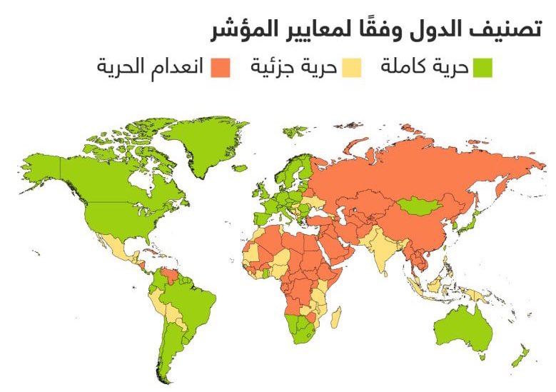 kh3lij_Arabi's tweet photo. ترتيب دول الخليج على مؤشر الحرية العالمي لعام 2023 
ِ
1 الكويت 🇰🇼
2 قطر 🇶🇦 
3 عُمان 🇴🇲 
4 الإمارات 🇦🇪 
5 البحرين 🇧🇭 
6 السعودية 🇸🇦 
ِ
- المصدر: منظمة "فريدوم هاوس" الأمريكية 
- المؤشر يشمل 210 دول https://t.co/QLHHEu2gBS