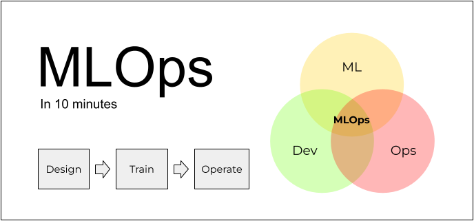 Al_Grigor's tweet photo. Are you curious about MLOps?

How can you apply it in a real-world project?

Here is a summary of my article about it 🧵 https://t.co/RPicaqdMJa