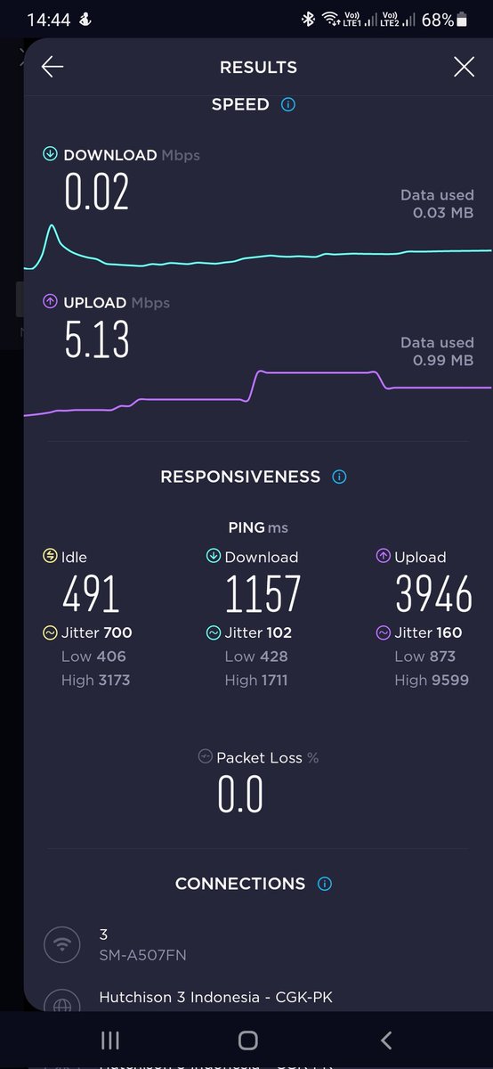 ariyans's tweet photo. Jaringan tri @3CareIndonesia hari ini kacau bgt, mulai dr jam 12 siang sampe skrg gabisa dipake sama sekali, cust. Service nya pun ga ngebantu sama sekali, udah dibilang udah lebih dr 3 kali restart masih aja disaranin restart, suruh cek sinyal segala, dipikir gw segaptek itu apa https://t.co/NCXXlU2JWO