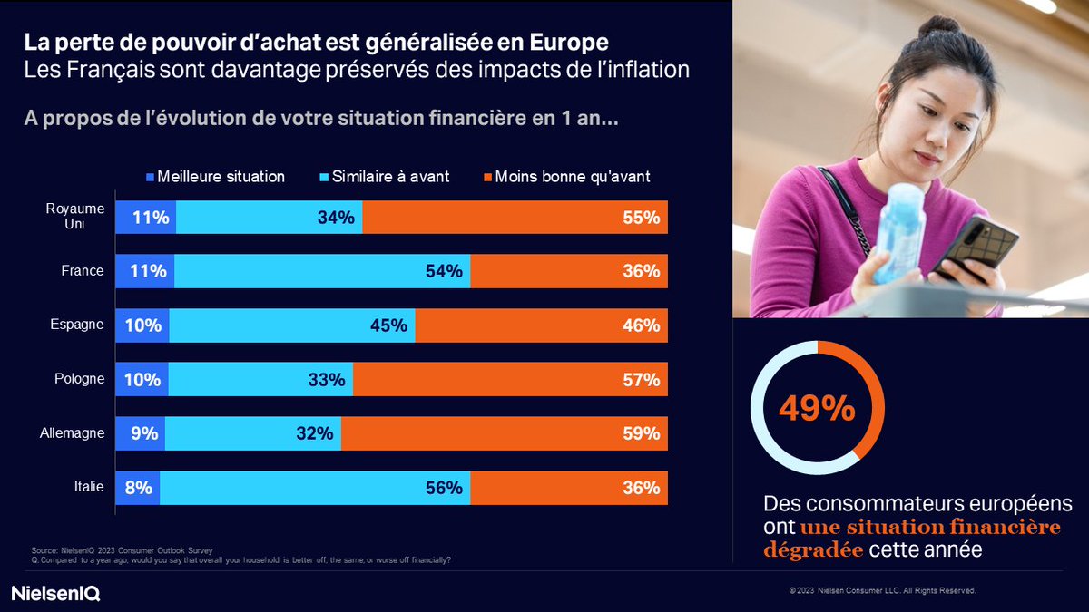 NielsenIQFrance tweet picture