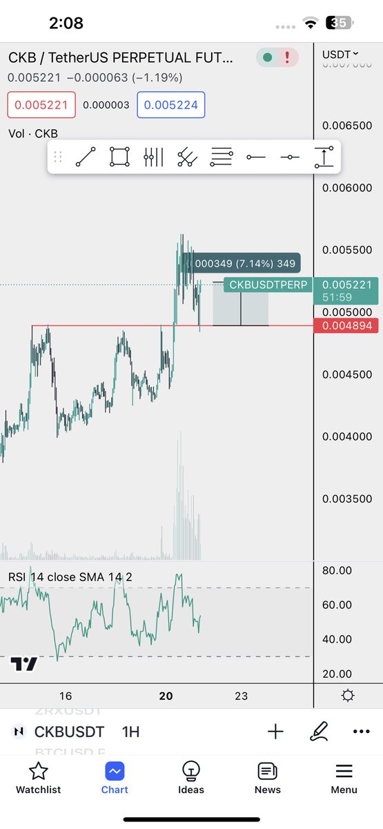 007_DEAGLE's tweet photo. $ckb 
Closed here for 7% gain
#ckb https://t.co/nYDYwDQ5D7