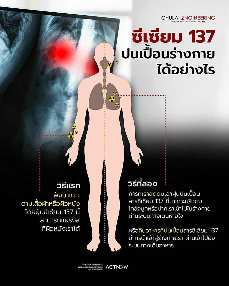 sdthailand_TH's tweet photo. คณะวิศวฯ จุฬาฯ รับตรวจ ซีเซียม137 ให้ประชาชนในพื้นที่ที่กังวลว่าจะได้รับรังสี พร้อมช่วยตรวจปริมา��รังสีโดยรอบ  โทร 022186781  รวมทั้งให้ความรู้เพื่อป้องกันตัวเองเกี่ยวกับการรับรังสีและวิธีแก้ไขเบื้องต้น
#ซีเซียม137 #สารกัมมันตรังสี #ความปลอดภัย #SDTHAILAND

https://t.co/47W3D2tLql https://t.co/Fc58VkwMeS