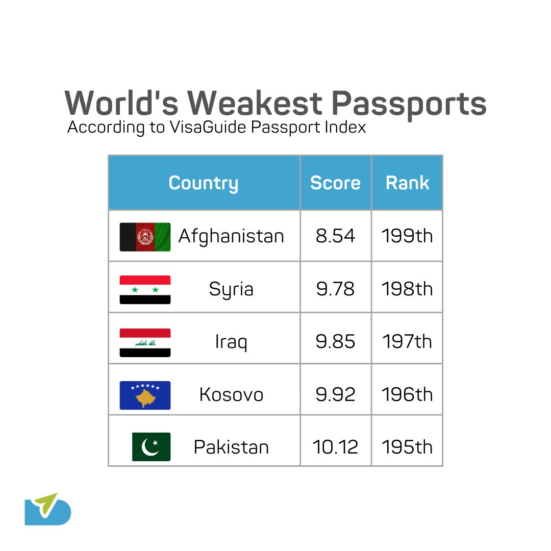 SchengenVisaInfo on Twitter "A European Passport (Kosovan Passport