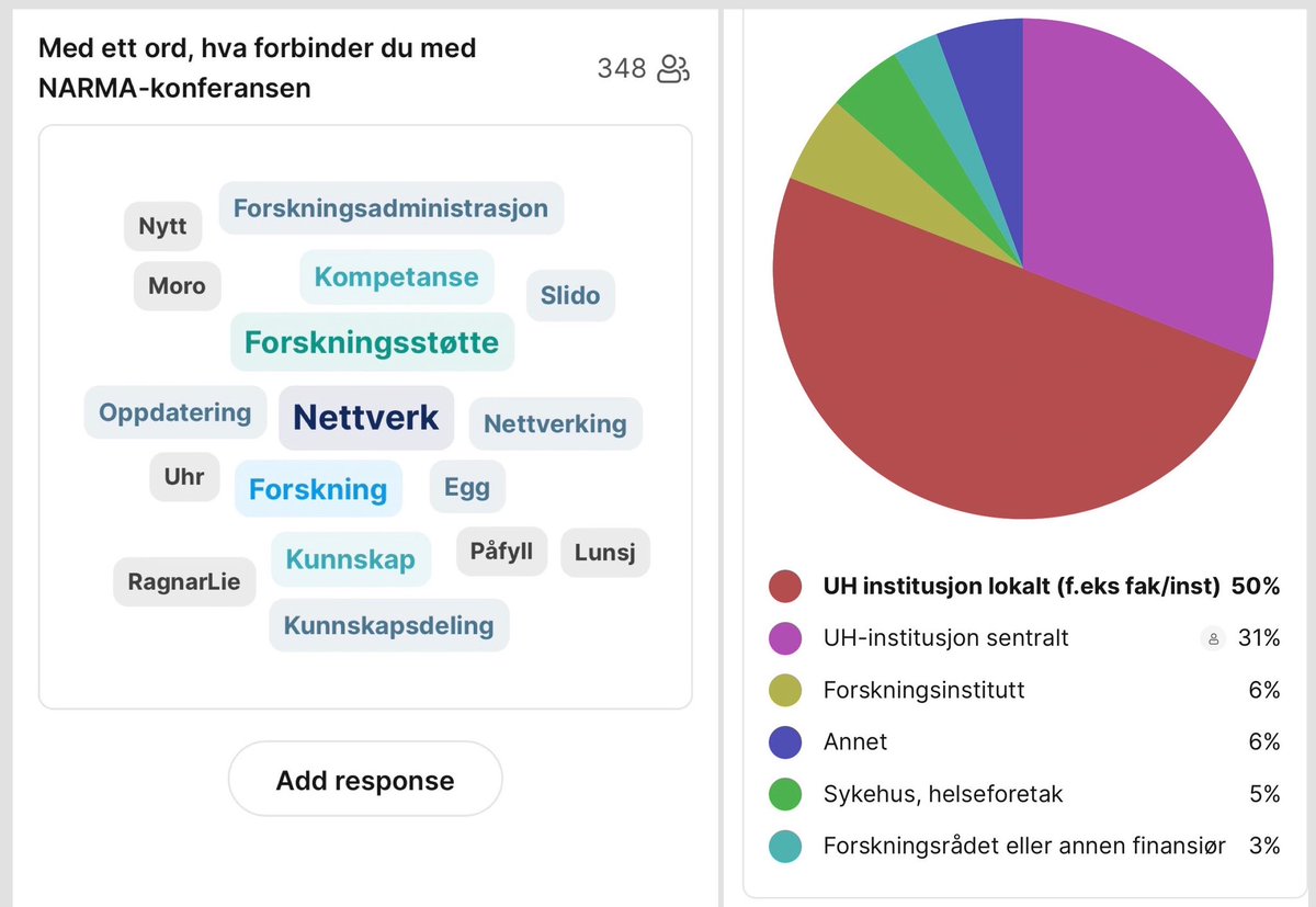 Research support in unpredictable times - the 10th annual <a href="/NarmaUhr/">NARMA-UHR</a> conference gathering close to 500 🇳🇴colleages today and tomorrow in Lillestrøm 🎉
#NARMA2023

🔗 to program: narma.no
