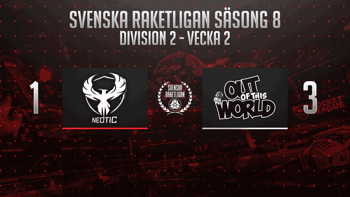 NeoticEsports's tweet photo. Spelvecka 2 är bakom oss, och vi har äntligen lyckats plocka med oss poäng. Ännu en singelmatch tagen mot Out Of This World, men 3-2-vinst mot Pinchelata ger oss 2 poäng i tabellbotten.
Nya friska till spelvecka 3!
#Neotic https://t.co/VGHRA01yxH