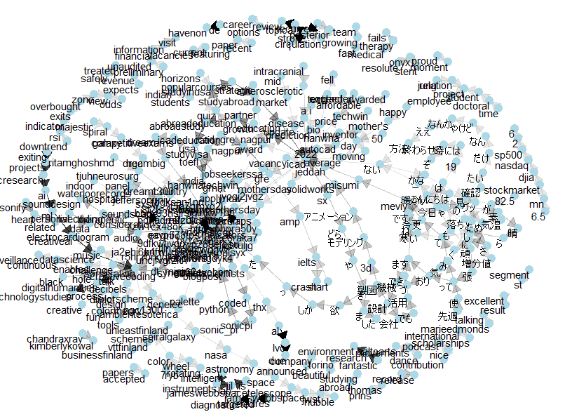 allhoff_joachim's tweet photo. #MediaResearchInstitute:
#TwitterResearchProject
about #ICAD #sonification #AuditoryDisplay #icad2022 #ICAD2023
- Social networks
- Topics
- Word network
- Sentiment analysis
#Gephi #Nodexl #RStats #socialnetwork #DataScience #MachineLearning
https://t.co/YuYXnAfuoG https://t.co/KoIgBXT5Je