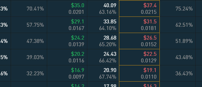 1-3    <a href="/SignalPlusCN/">SignalPlus 華語社區</a>  龙心用signalplus手把手教你期权套利，第一步，在BYBIT <a href="/Bybit_Official/">Bybit</a>     交易所找到点差超过一定价格的单子，黄线标注出来的，基本和derbit对比，价差在2美金左右就可以搞了，且稍微虚一点的最好（不容易交割避免交割费用）