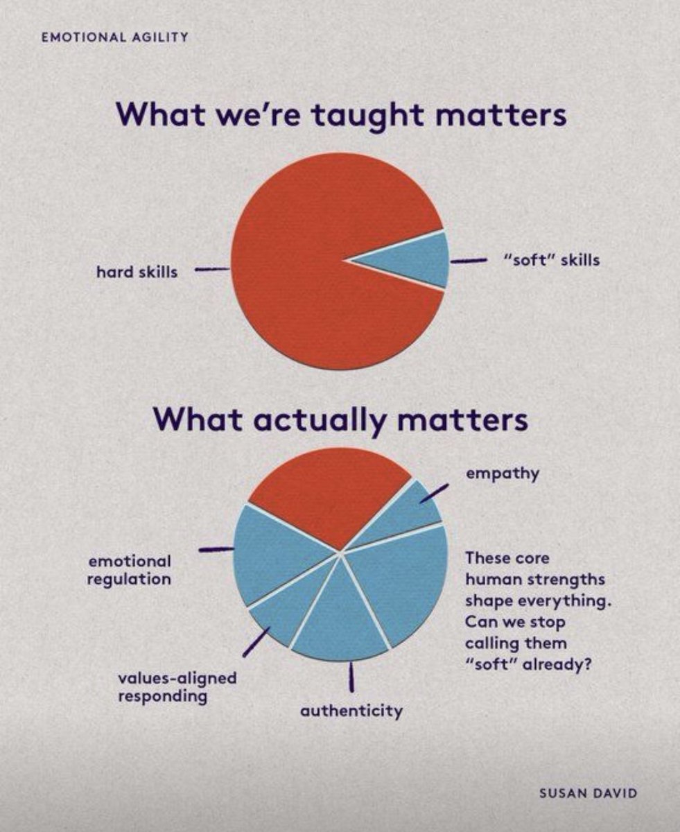 AmandaSkinner1's tweet photo. this graphic speaks for itself #EmotionalIntelligence https://t.co/uzVWRNinYA