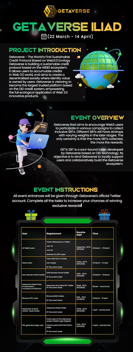 📣#Getaverse Giveaway Event - Win #DID Mask NFT

⚡️We are thrilled to announce our latest DID Giveaway event, hosted exclusively on <a href="/Galxe/">Galxe</a>!

🎁Prize pool: 50 DID Mask NFTs

Participate for the chance to win:
galxe.com/Getaverse/camp…

#Web3 #Airdrop #Giveaway