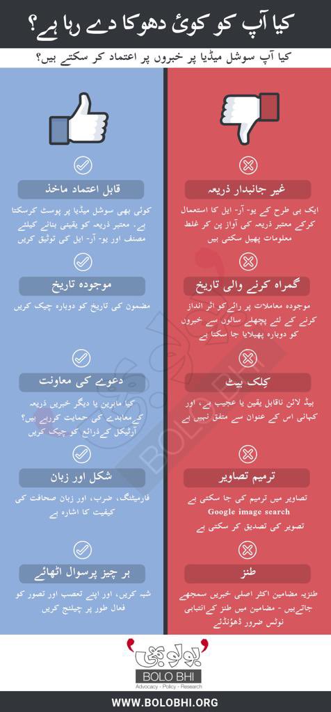 کیا آپ سوشل میڈیا پر خبروں پر اعتماد کر سکتے ہیں؟