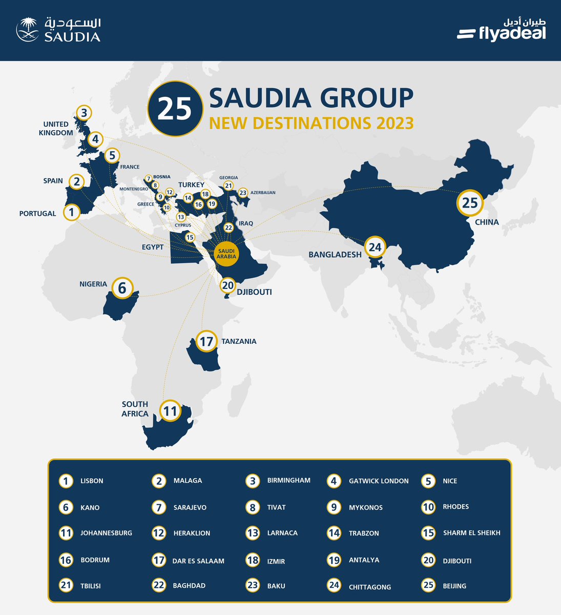 SAviation_ENG's tweet photo. #SAUDIA Group Announces International Expansion With 25 New Destinations in 2023, Connecting the World to Saudi Arabia https://t.co/9n10BYp2nR