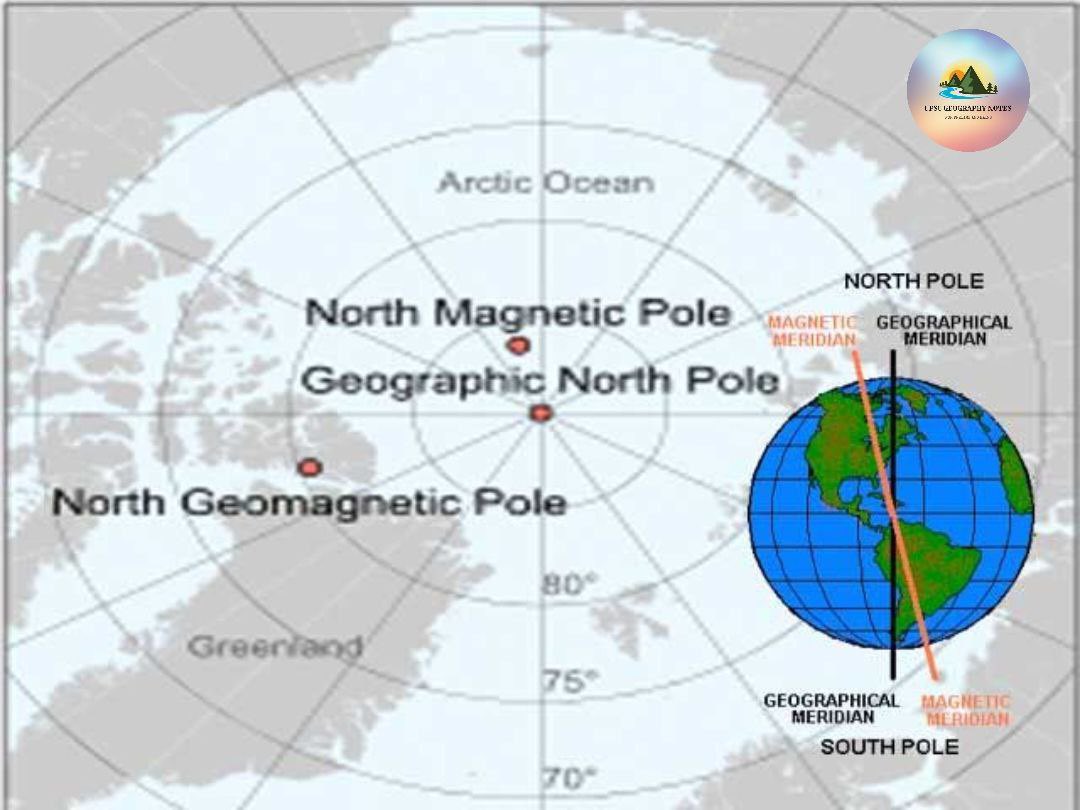 UPSC NOTES on Twitter " POLES The