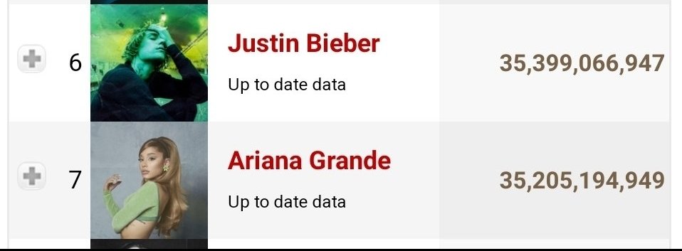 intoyouuarii's tweet photo. We only need 200M stream to surpass Justin!! STREAM DIE FOR YOU!! STREAM ARIANA!! https://t.co/yEW9Cus3R6