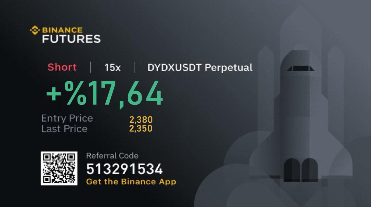 #AlyaTRADE  TRADE REPORT
🌐 alya.trade
Ask your questions to our experts team.  t.me/alyatradingbot
#BinanceFutureTrading
#Alyattes #AlyaFINANCE #AlyaCARE #trading #cryptocurrency #crypto #cryptotrading #binance       #mexc #coinstore #btc     #eth