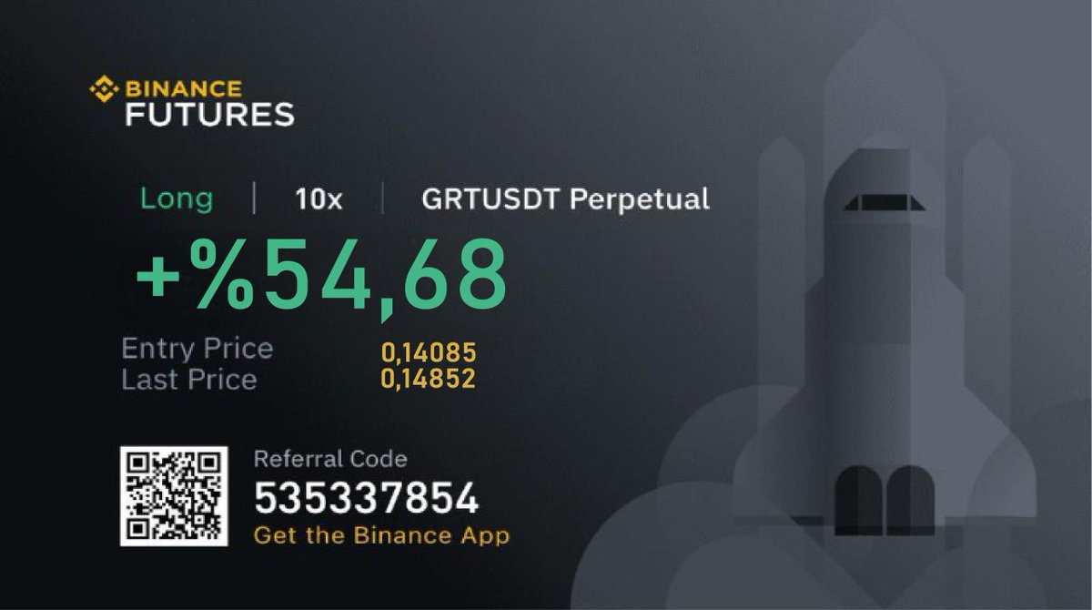 #AlyaTRADE  TRADE REPORT
🌐 alya.trade
Ask your questions to our experts team.  t.me/alyatradingbot
#BinanceFutureTrading
#Alyattes #AlyaFINANCE #AlyaCARE #trading #cryptocurrency #crypto #cryptotrading #binance       #mexc #coinstore #btc     #eth