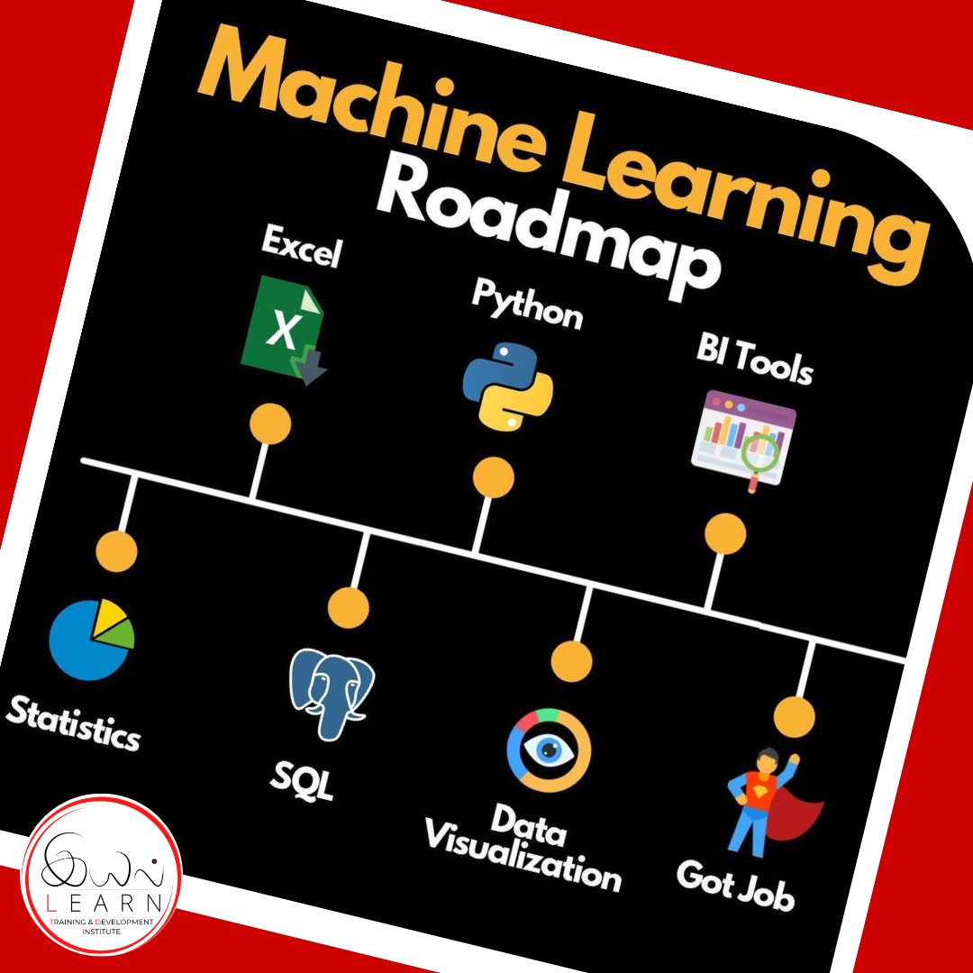 Iyal Learn tweet media