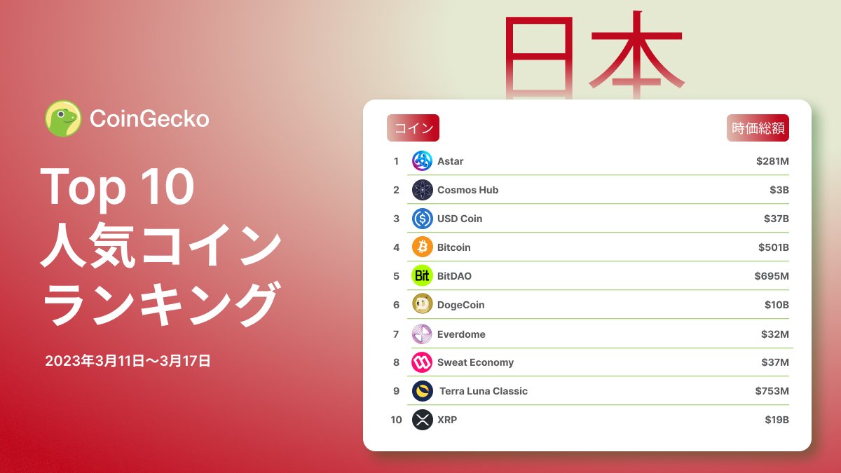 先週の国内人気コインランキング(3/11-17）を公開しました。