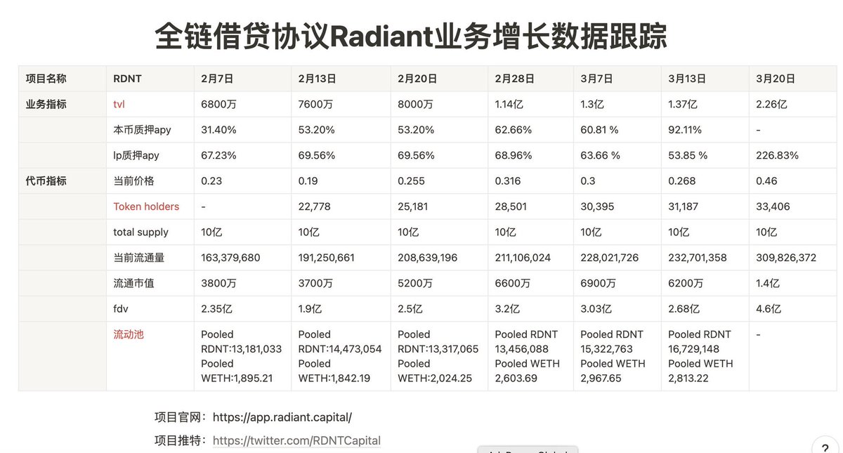 $RNDT 应该能吃一波