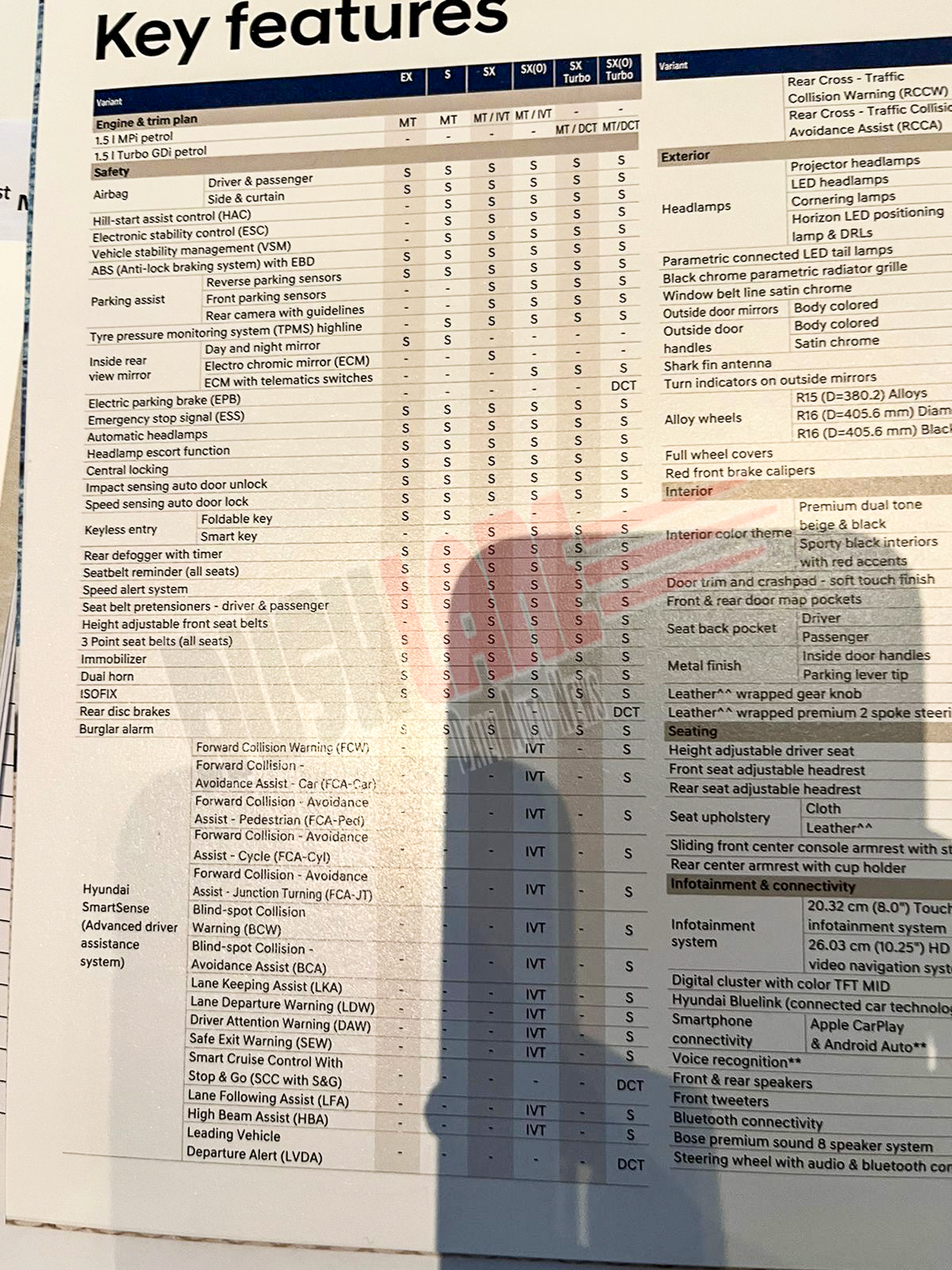 RushLane on Twitter "Hyundai Verna variants wise features list (1/x