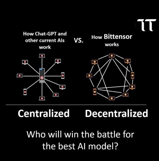Crypto_TommyB's tweet image. $Tao simply explained 🦾
@bittensor_  #Finney