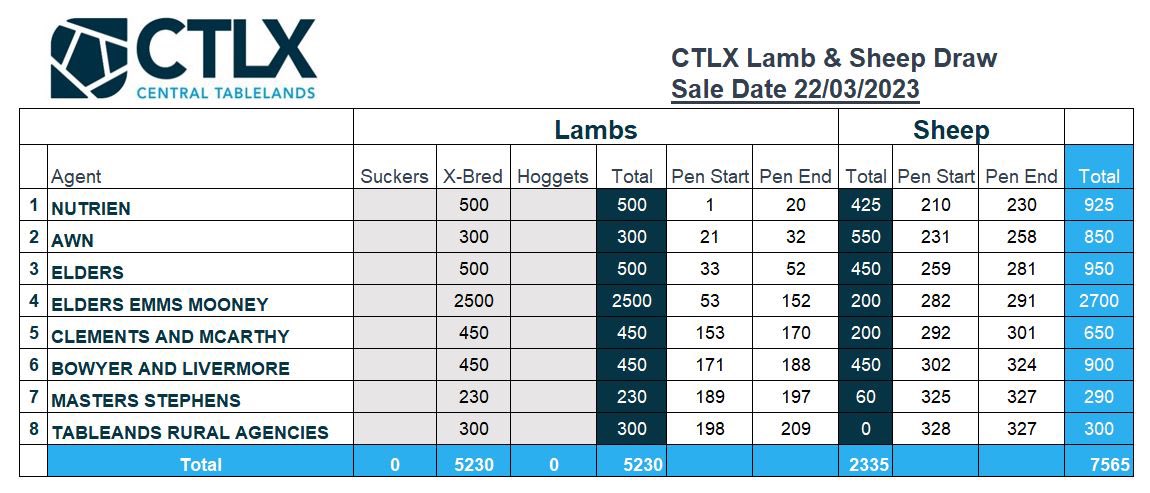 Bowyer & Livermore (@bowyerlivermore) on Twitter photo 
