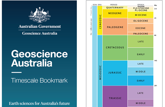 GeoscienceAus's tweet photo. Science is never done! The Geological Timescale has been updated after recent advances in geochronology resulting in several key changes to the geological timescale. Download your free timescale bookmark now 👉 https://t.co/01Sgi6cg2V. https://t.co/PmqsIbFtMM