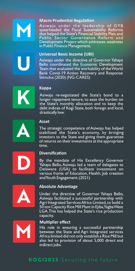 HARDEYRHEMMYMo1's tweet image. *The Economics Of Mukadam Asiwaju Asiru Idris, FCA*

MAAI is a consumate accountant and an award wining Financial Expert whose wealth of experience has largely helped the state as Commissioner of Finance, 
@AdeolaVIP @Agegeborn @Tinubae1 @Ak_Yusufari

#KogiFirstThePeopleFirst