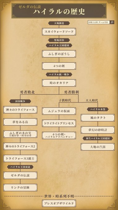 柔らかい ゼルダの伝説64 ニンパイズアドベンチャー(北米版) - 通販