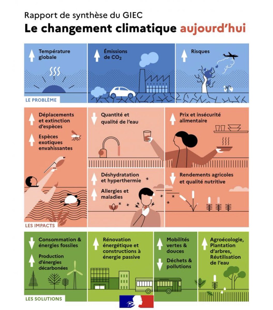 Il est encore temps d’agir…
#urgenceclimatique #aberationenvironnementale #businessavantlaplanete #sauvonslaplanete