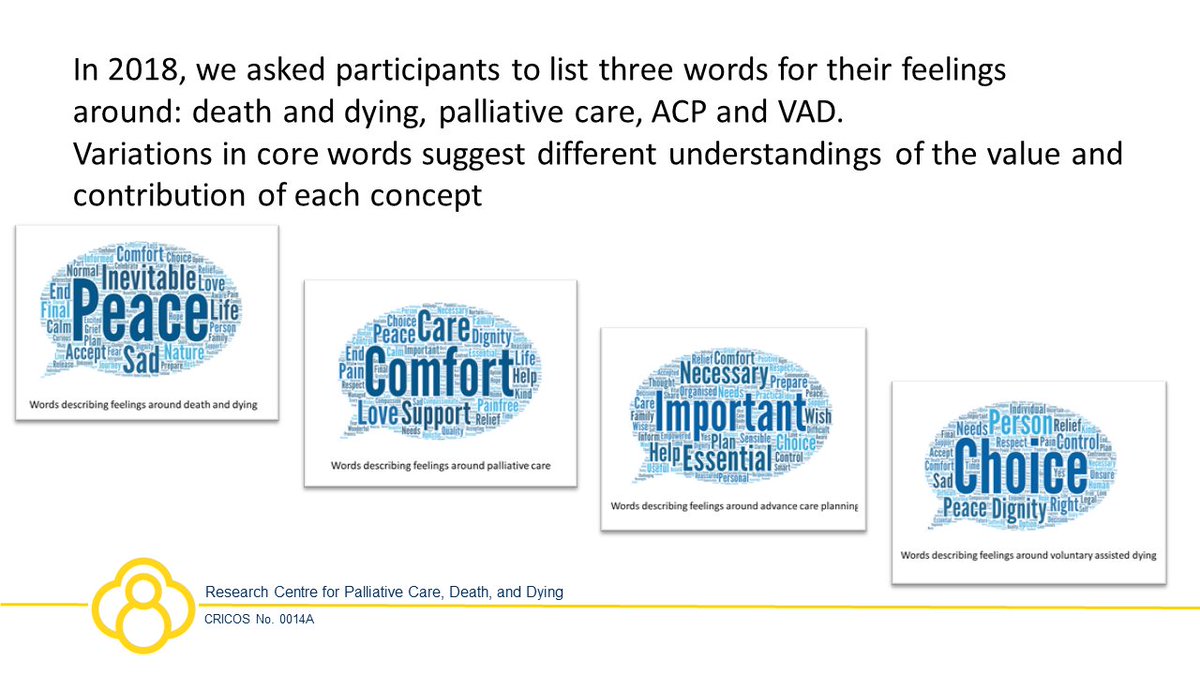 Which three words would you use for these concepts? #planningmatters #acpweek23 #palliativecare #advancecareplanning #vad