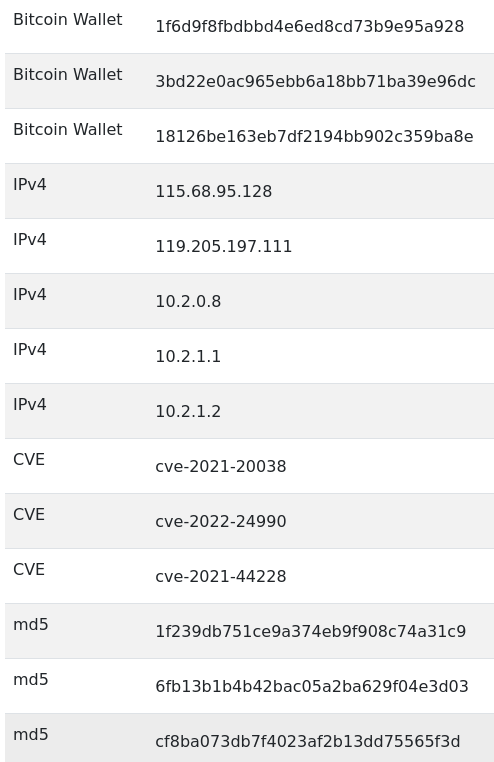 Did you know that you can extract more than ips and hashes from articles?
#CTI