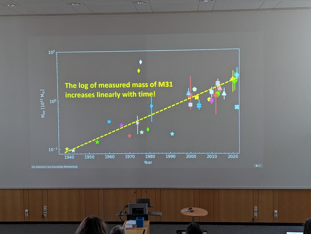 astroriley's tweet photo. Bhattacharya with the shocking revelation that M31's mass has been growing since 1940 😱😱😱
#iaus379 https://t.co/LrR1QdkJDG