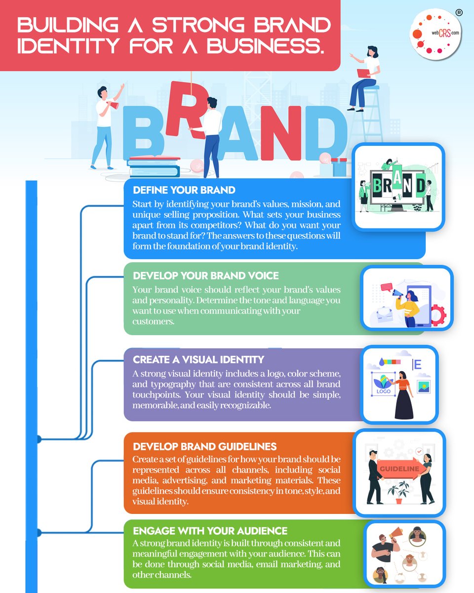 webcrs's tweet photo. Building a strong Brand identity for a Business.
#WebCRS #webcrsindia #business #businessowner #startup #startupindia #mentor #mentorship #entrepreneurs #entrepreneurmotivation #fearsofentrepreneur https://t.co/FbR57MLvJM