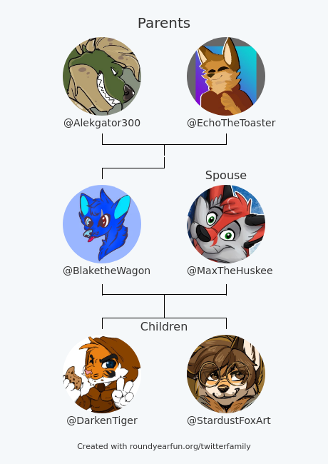 Blake the Wagon (@BlaketheWagon) / Posts / X