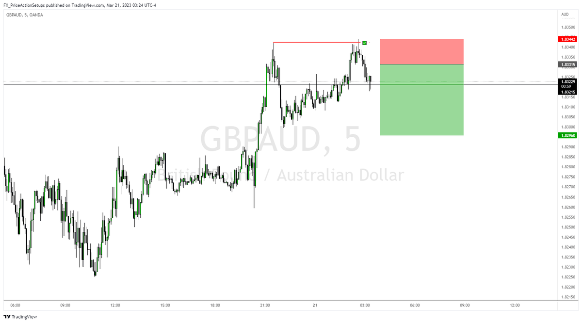 FX_PA_Setups's tweet photo. **User: CJdupFX#3051**
#setups #gbpaud #reach_around https://t.co/mpQckxkb7u https://t.co/foKJWg2UYG