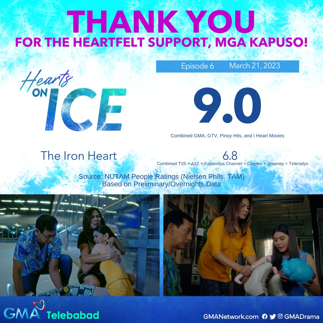 GMADrama's tweet photo. Maraming salamat sa heartfelt support ninyo sa #HOIUnangLaban ni Ponggay, mga Kapuso! πͺ
#HeartsOnIce, weeknights at 8:50 PM on GMA Telebabad. https://t.co/2iZ0ciAR1B