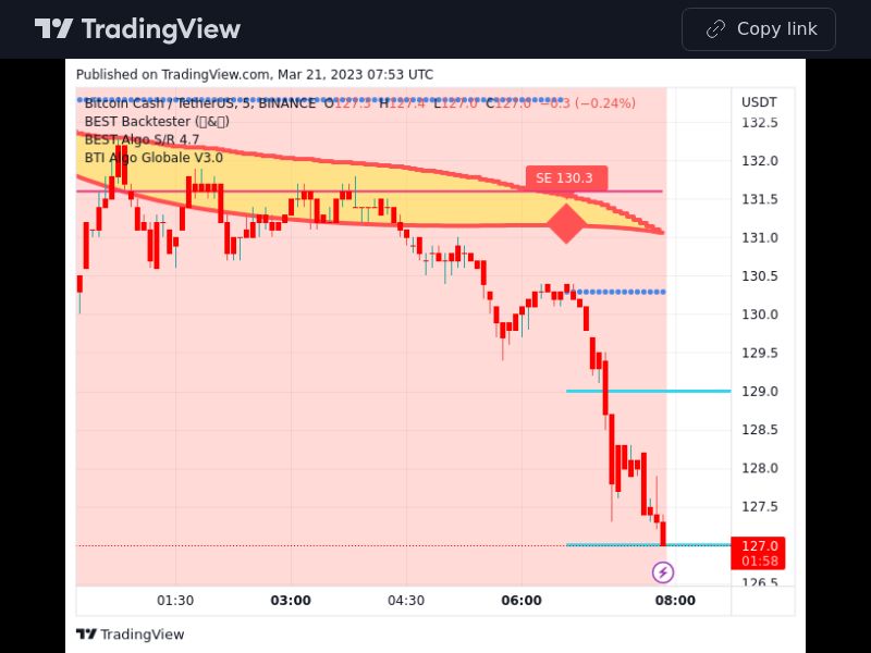 TradingView trade BCH 5 minutes 