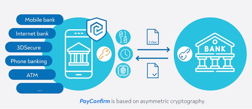 airometech's tweet photo. What does asymmetric #cryptography means?  There is a key pair split between a bank (Public key) and a banking app (Private key). Every confirmation is unique and will be linked with exact #transaction details, timestamp and unique technical characteristics of the device. https://t.co/eV0prp2d0Z