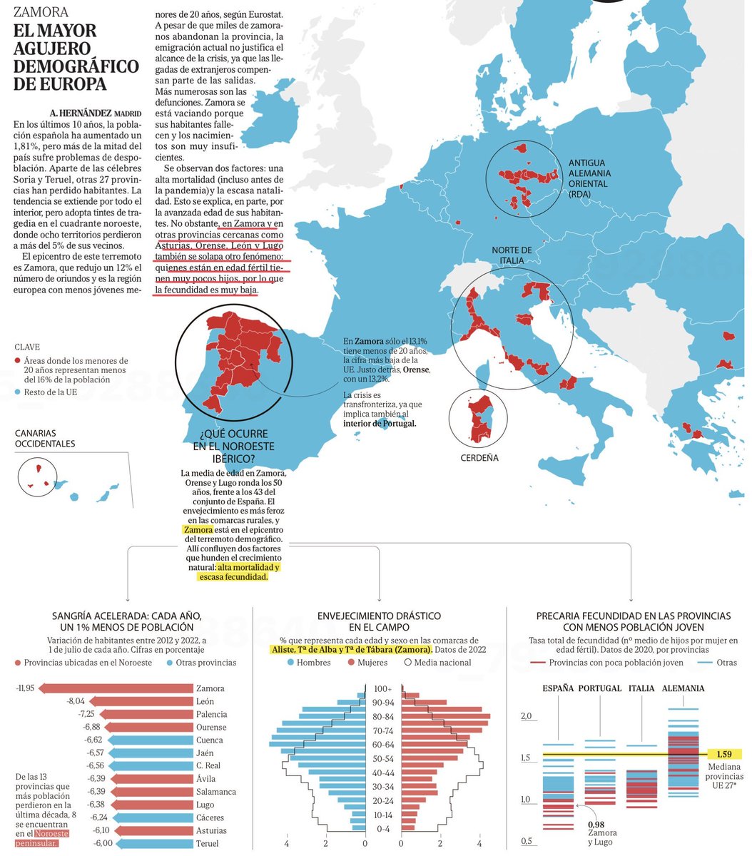 nbardio's tweet image. Castiella-Aragón en plenu desendolcu. Navarra/Euskadi al so aire gracies a los fueros y Lleón (nel sentíu ampliu del términu) asina: 

Igual hai que plantegar yá&apos;l federalismu, ¿nun vos paez?