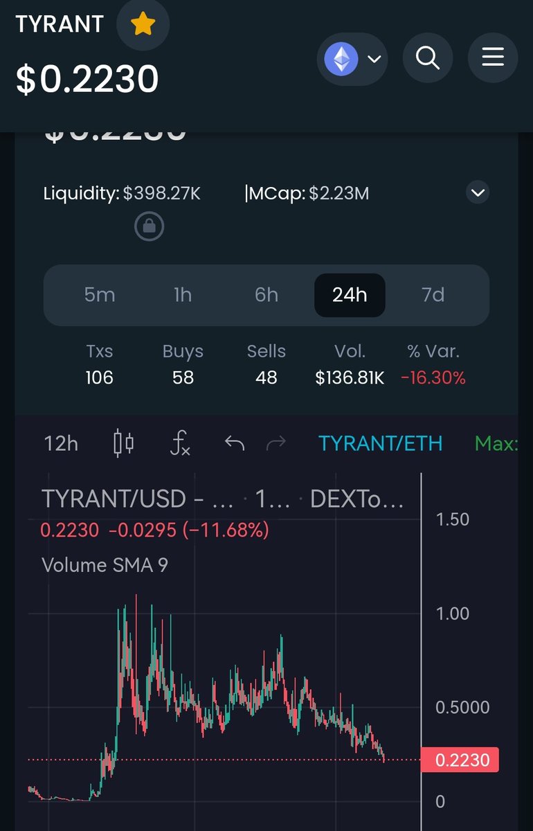0veris's tweet photo. @cryptoBullGod23 @CryptoEmdarks People dont understand what they are missing out while fading $Tyrant. First ever #Sbt and fundraising #charity platform-marketplace. Supported by @senstweet, @VoltInuOfficial, @ApolloCryptoDAO. Also co-producing #tyrantmovie of #fodt story, written by James V. Hart. https://t.co/LlbJXsT3IT