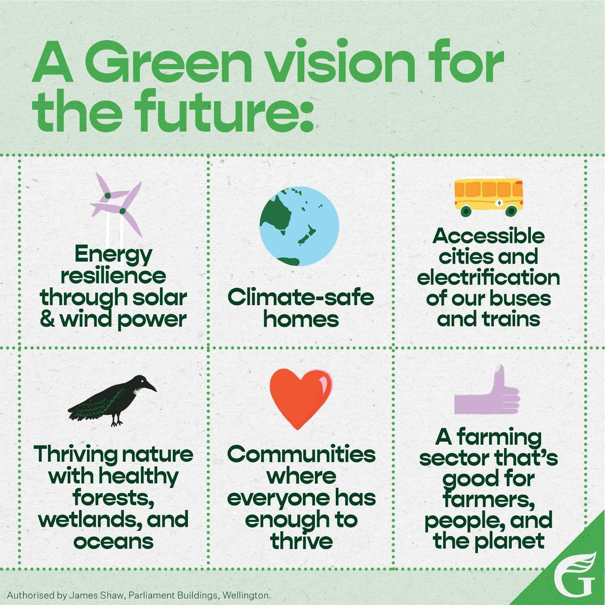 ScottWillis50's tweet photo. As the weather gets wilder, we need more than ever a Green vision and Green action. #ClimateSafeHousing is something I know about as is #WindPower and #SolarEnergy through #Peer2Peer #SmartGrids, along with #Rural issues. We can do it with more Green MPs in 2023! https://t.co/N34sTMbUDd