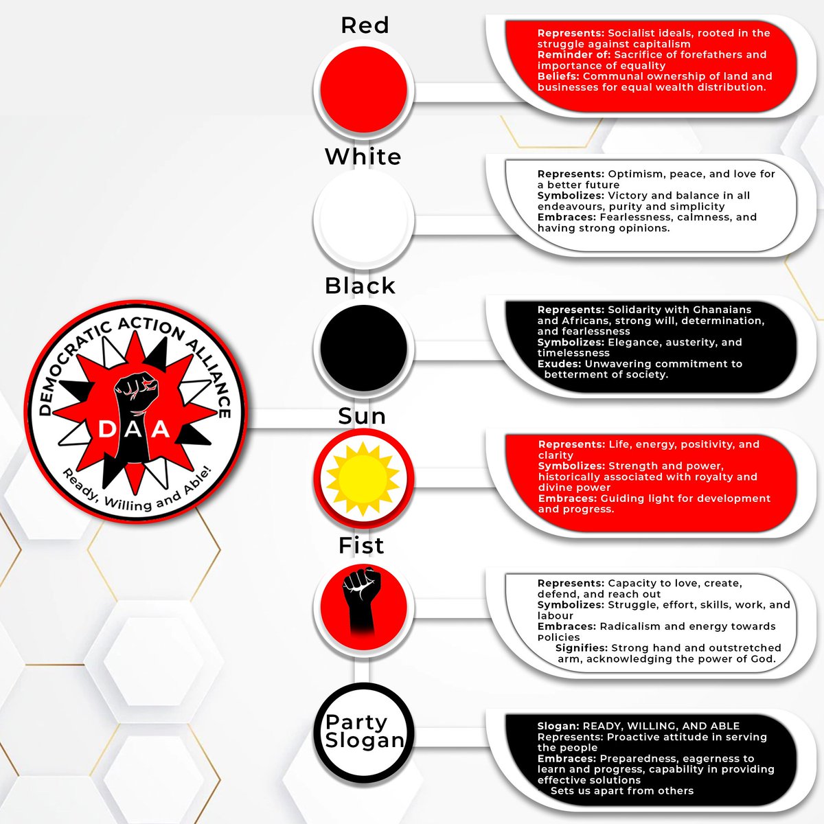 Democratic_AA's tweet photo. Know the meanings of the colours and symbols of Democratic Action Alliance (DAA)

❤️🤍🖤
#readywilling_able
#gijpolcom2023
#WeCareForYou
#ekpelekpedzi
#daa https://t.co/E2h8WdV3g8