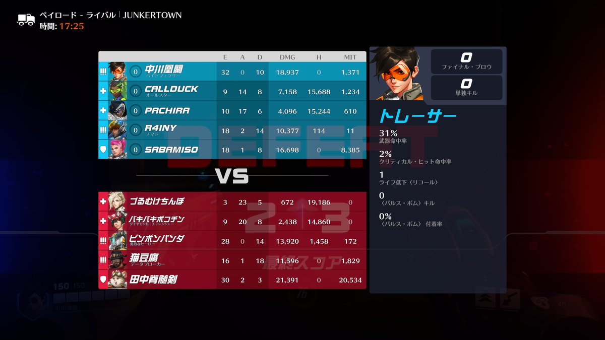haramu_study's tweet photo. まけるんかい #PS4share https://t.co/GqY3xJqwz9