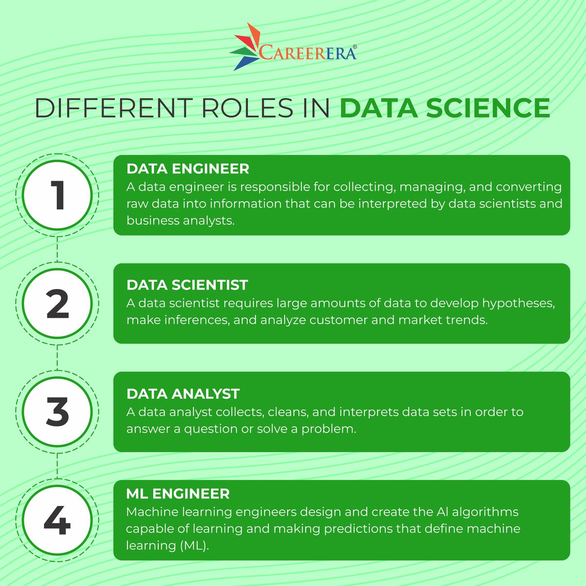 Careerera1's tweet image. Working with data is a meta skill; to be successful in this field, one needs to possess a variety of abilities. Even though this opens up a lot of opportunities, looking for a job can become stressful.

#datascience #datasciencecourse #pgpindatascience #datasciencepgprogram