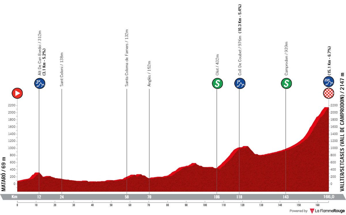 La Flamme Rouge tweet media